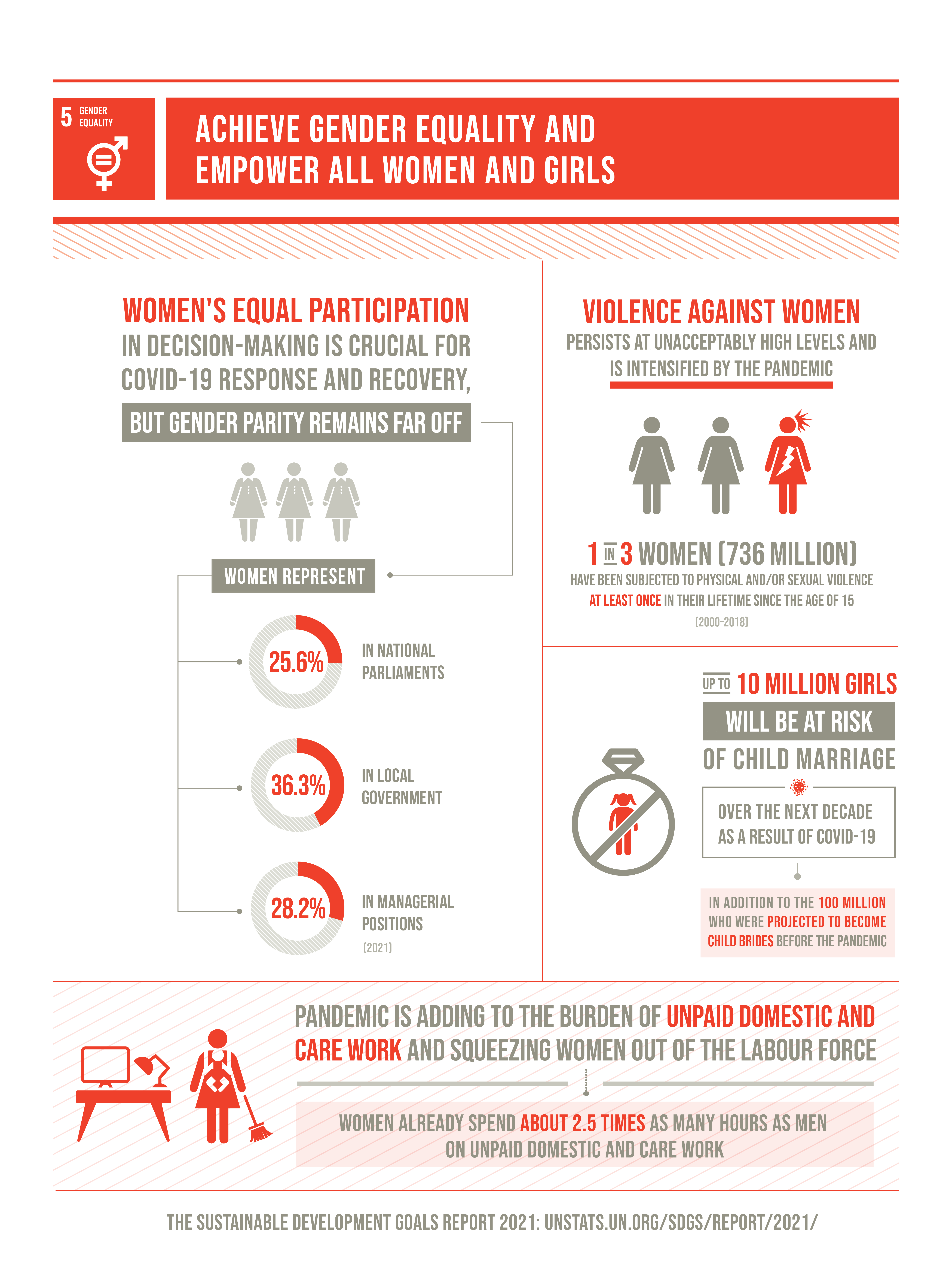 Goal 5 Department Of Economic And Social Affairs